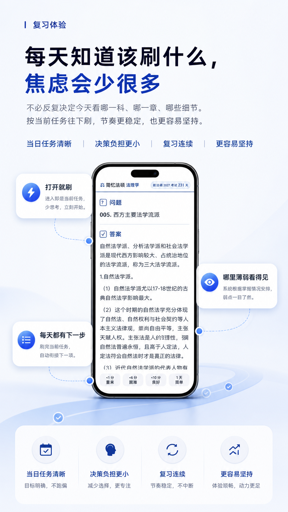 每天知道该刷什么，焦虑会少很多